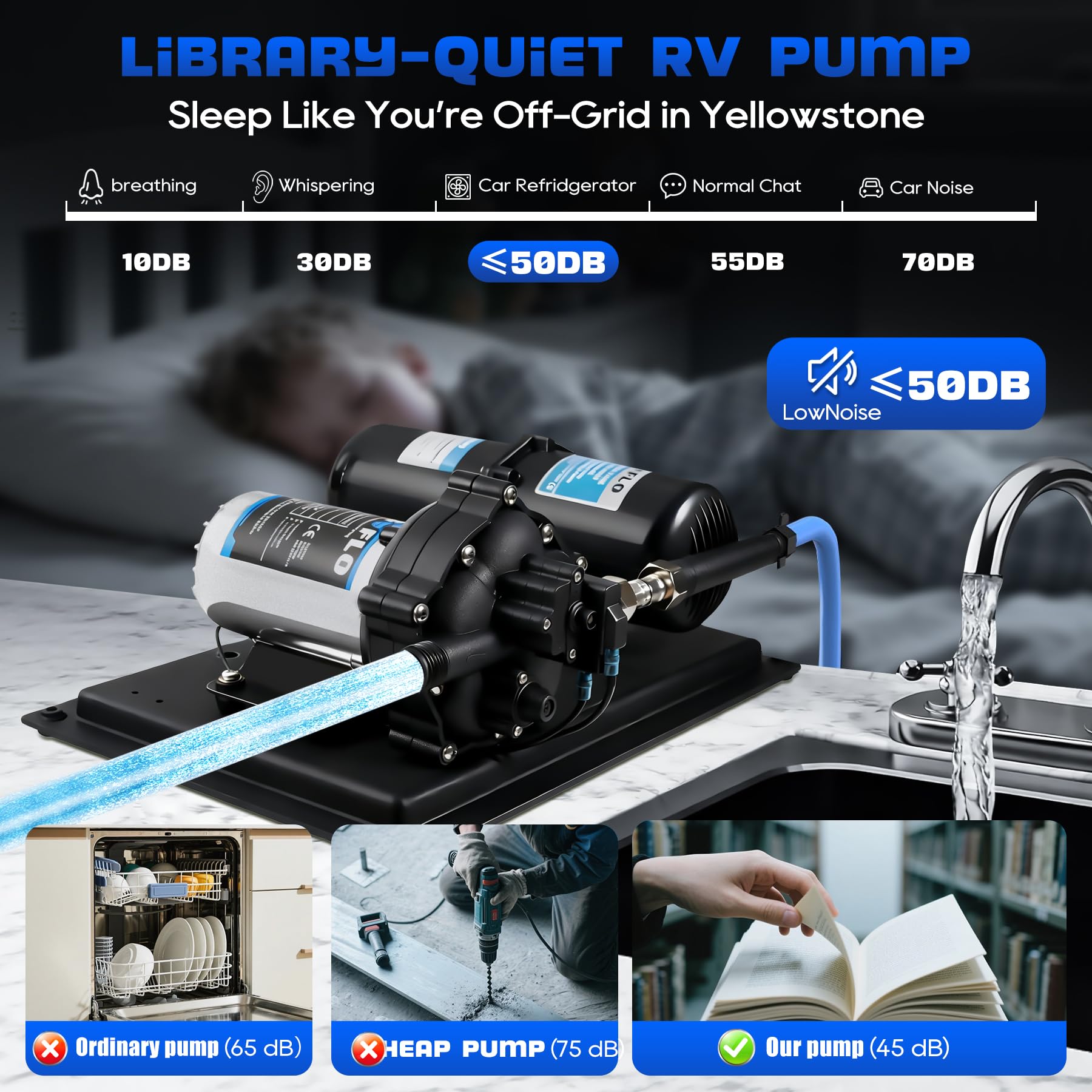MRGVFLO system installed in an RV delivering reliable water flow on the go
