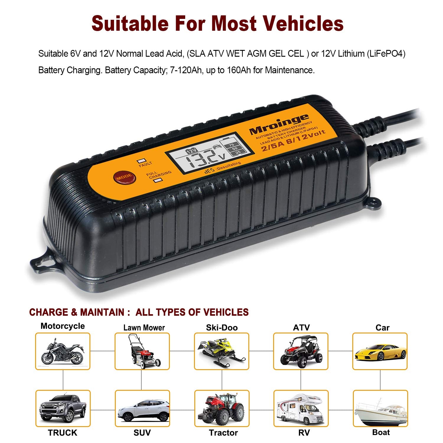 Mroinge IP65 water-resistant charger suitable for outdoor storage.