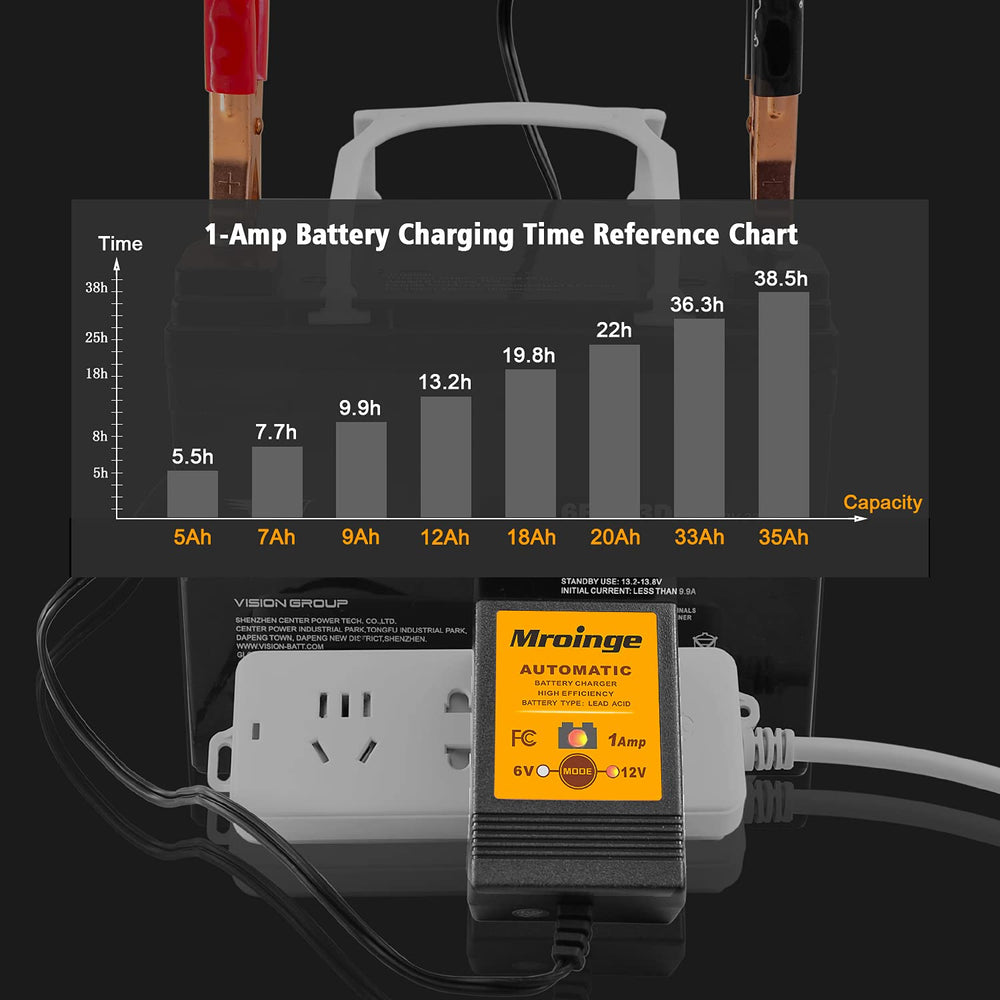 Mroinge MBC016 compact design fits easily in small storage spaces.
