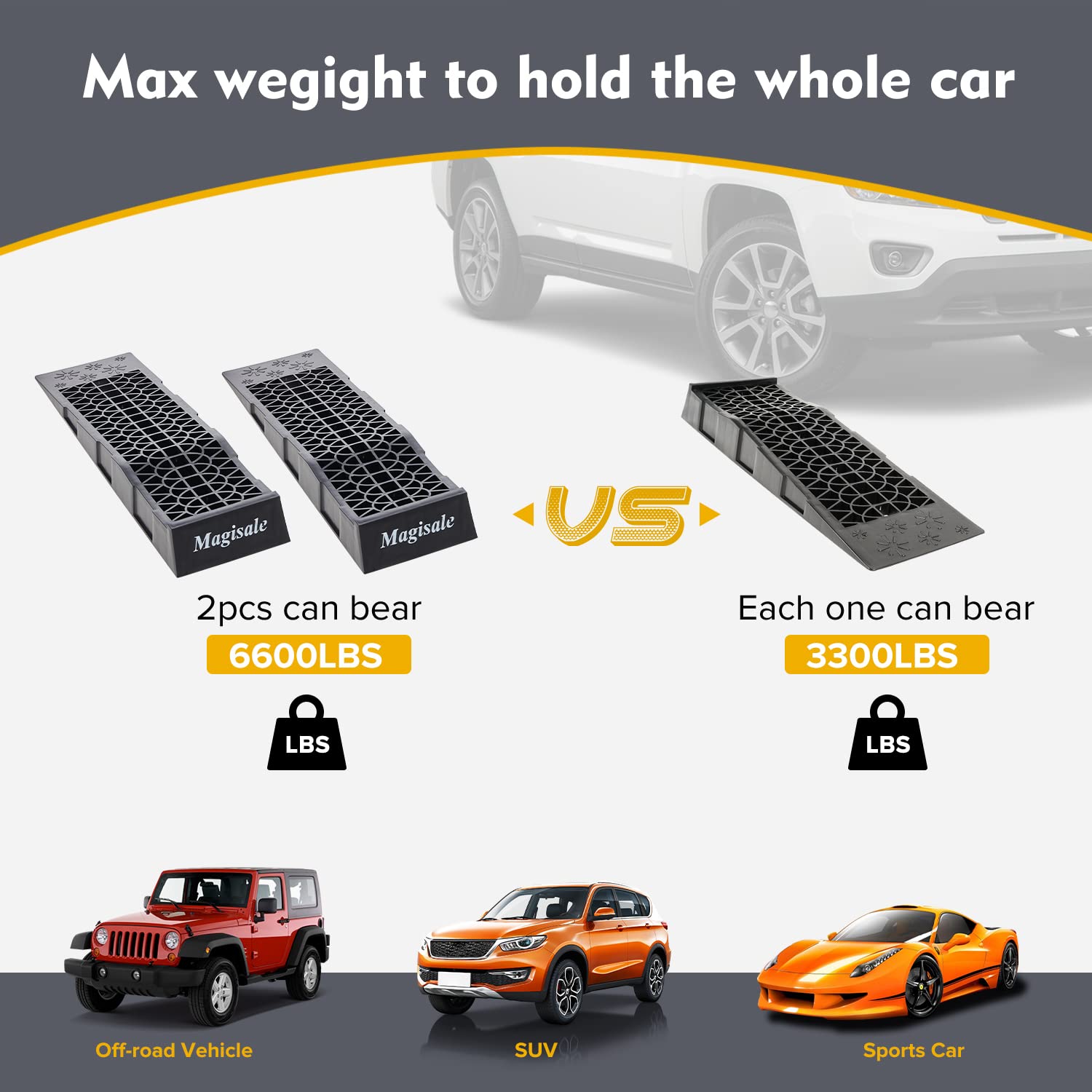 MS.GD Magisale ramps crafted from durable PP plastic for long-lasting maintenance.