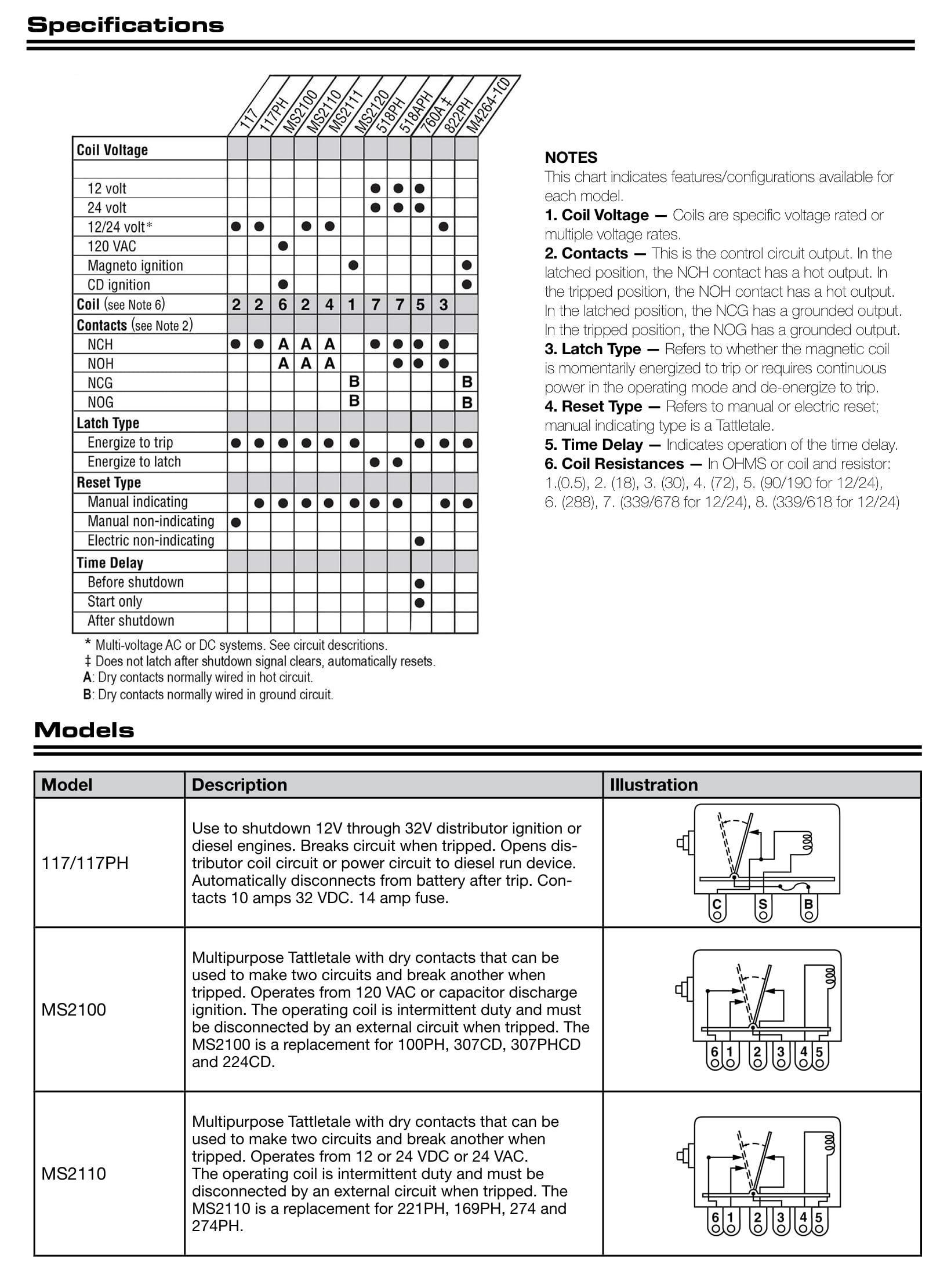 Murphy by Enovation Controls 518APH-12 tattletale latching mechanism ensures intentional reset