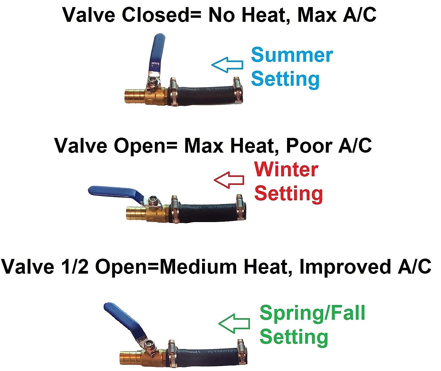 Heater supply hose modification shown for the A/C bypass with Muzzys kit.