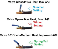 Heater supply hose modification shown for the A/C bypass with Muzzys kit.