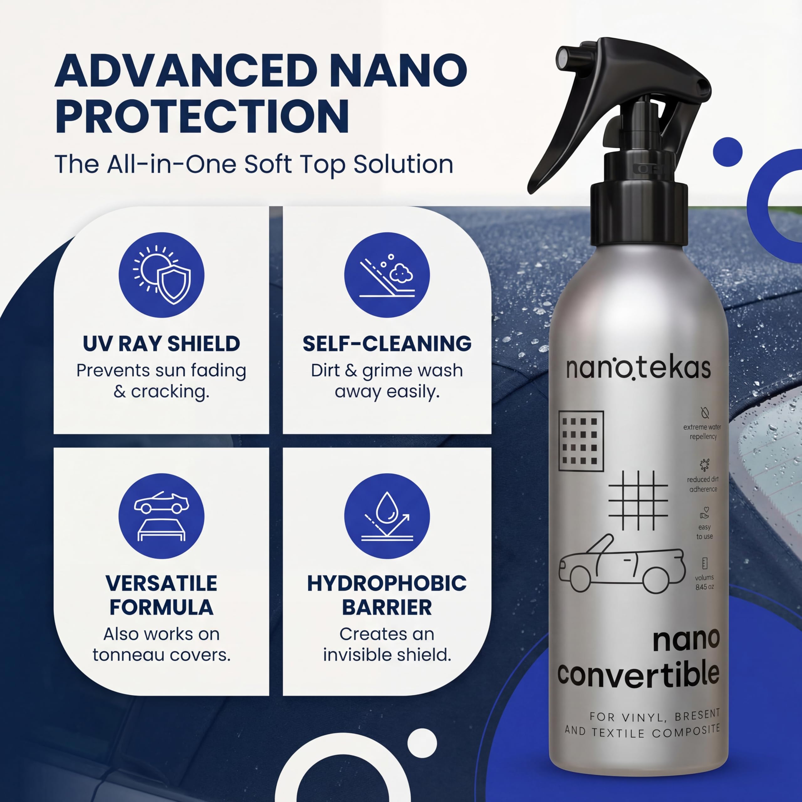 Nanotekas uv-shield-protection supports long-lasting fabric care for Cabrio tops.