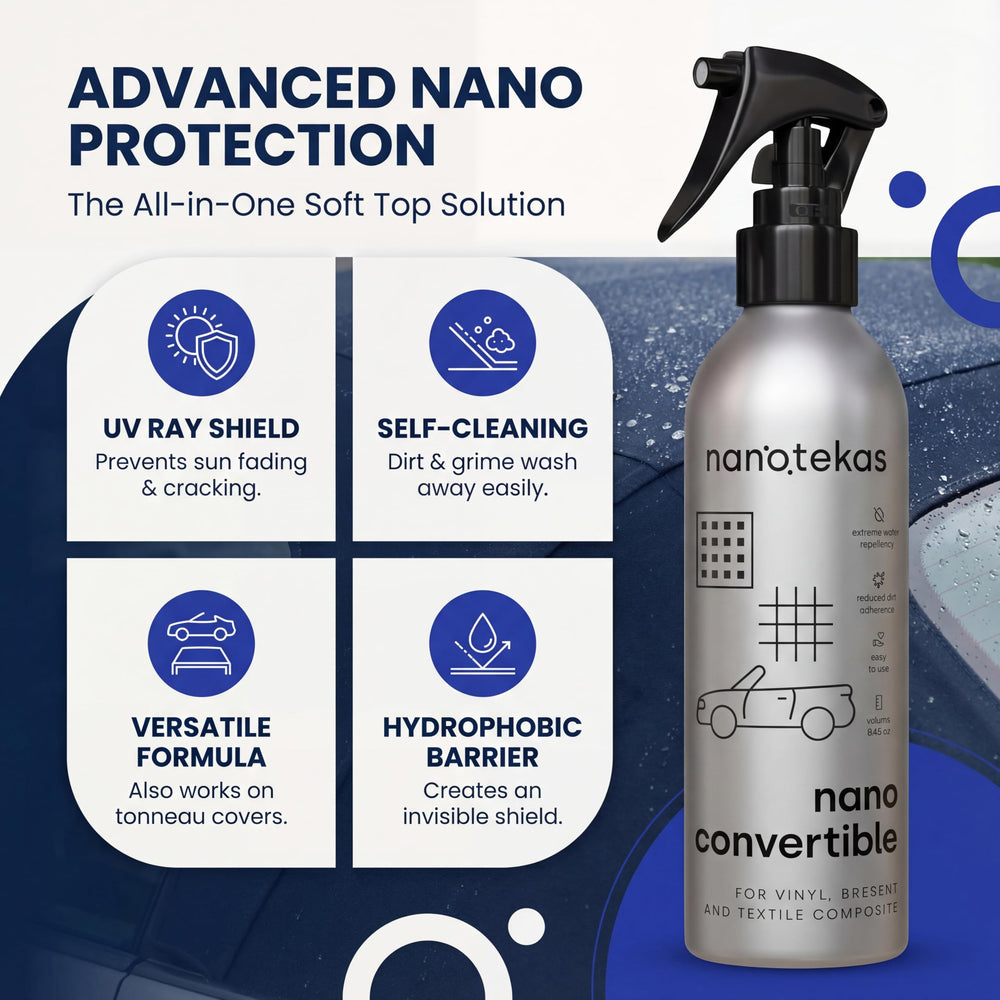 Nanotekas uv-shield-protection supports long-lasting fabric care for Cabrio tops.