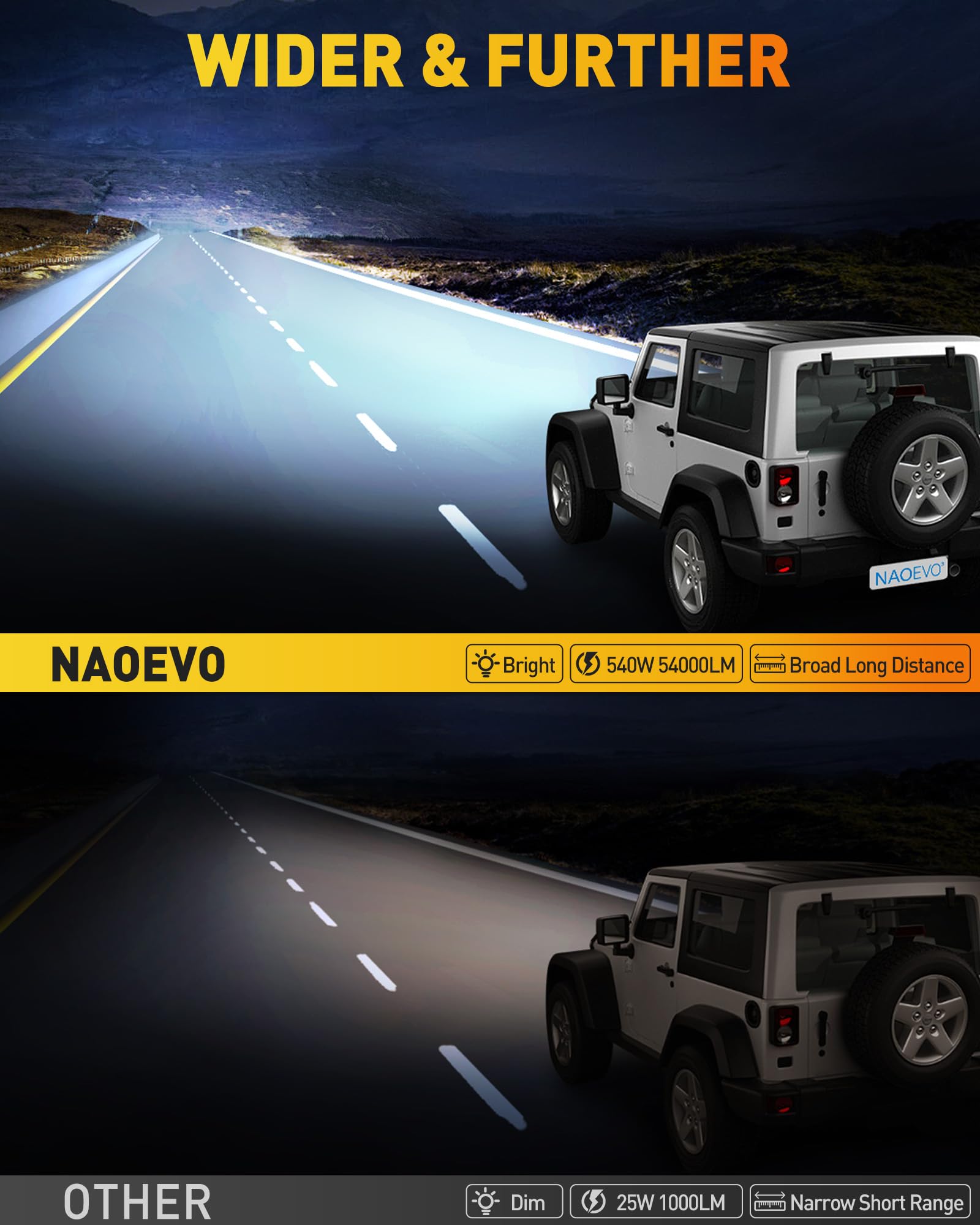 NAOEVO 12-inch LED bar side profile shows rugged, durable housing