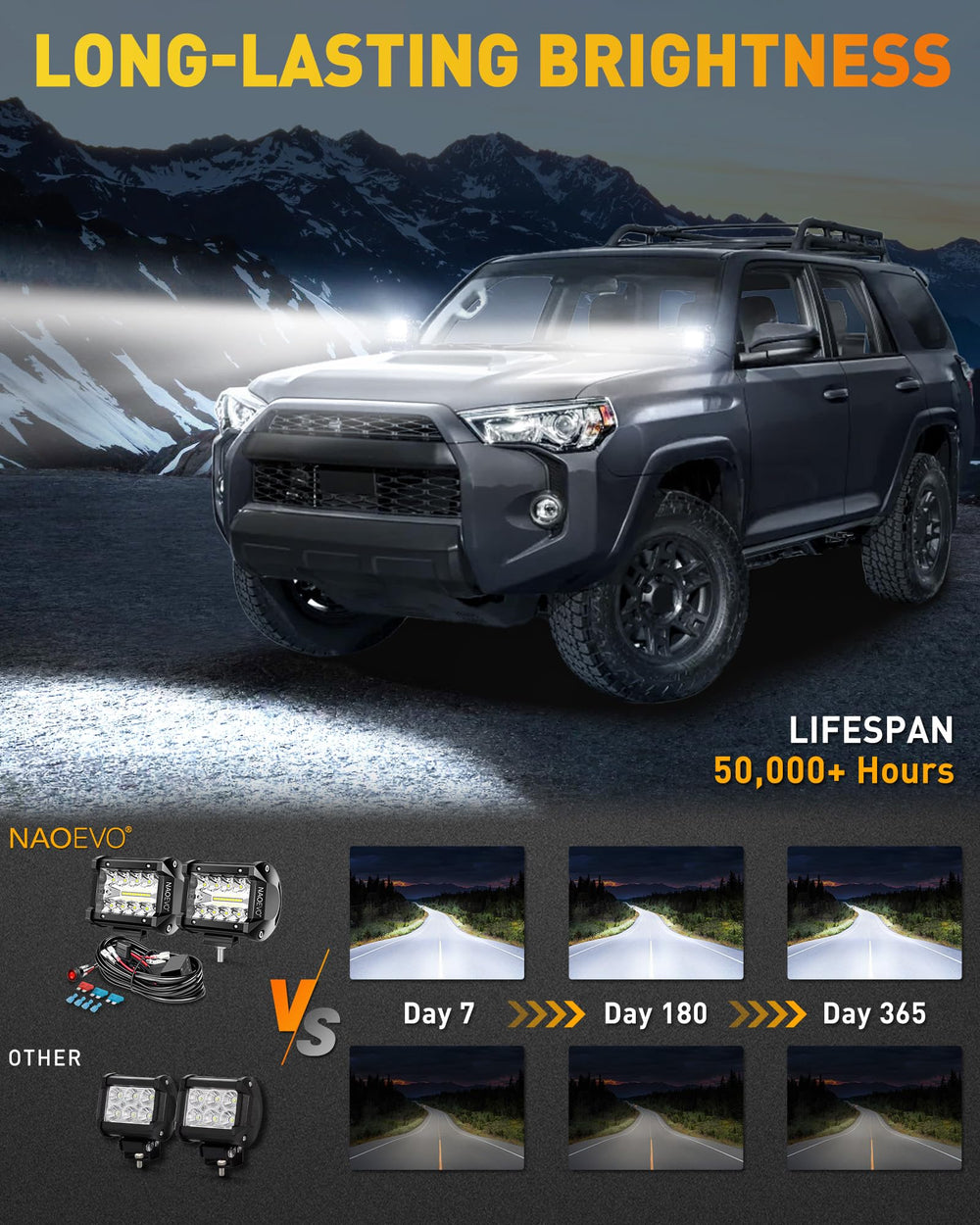 NAOEVO 4-inch LED pod floodbeam for wide-area illumination during off-road driving.