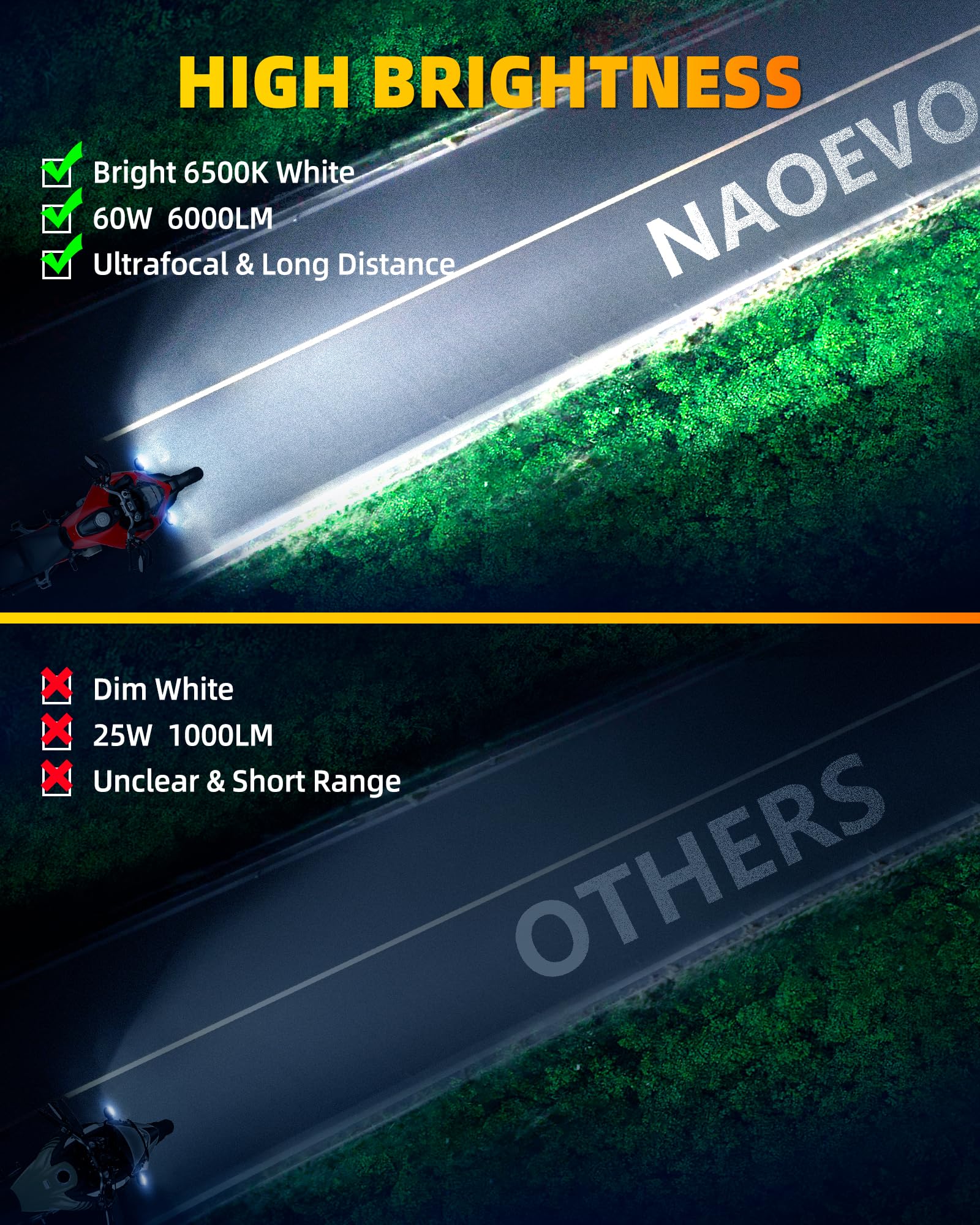 NAOEVO 60W 6000LM LED pod with spot beam for long-range illumination
