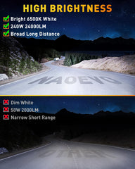 NAOEVO 7 Inch LED light bar flood beam illuminates wide areas