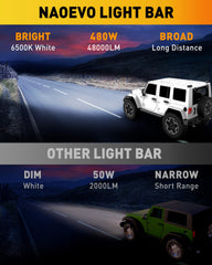 NAOEVO 7-Inch light bar flood beam broad coverage for campsites and edges