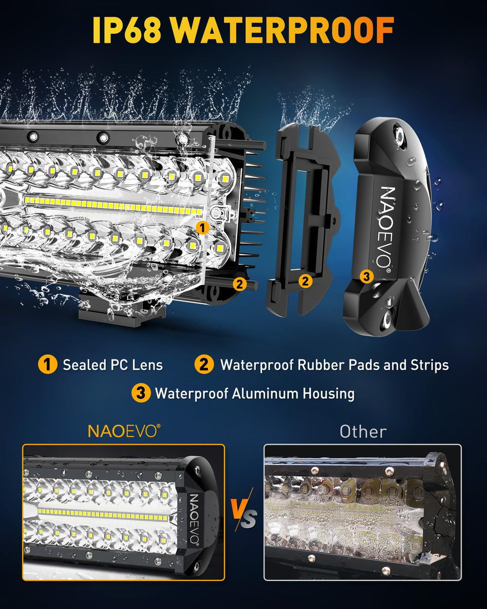 NAOEVO cooling fans emphasize heat management for long-lasting brightness
