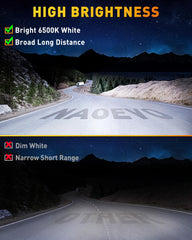 NAOEVO spot flood combo beam showcases long-range focus and wide coverage.