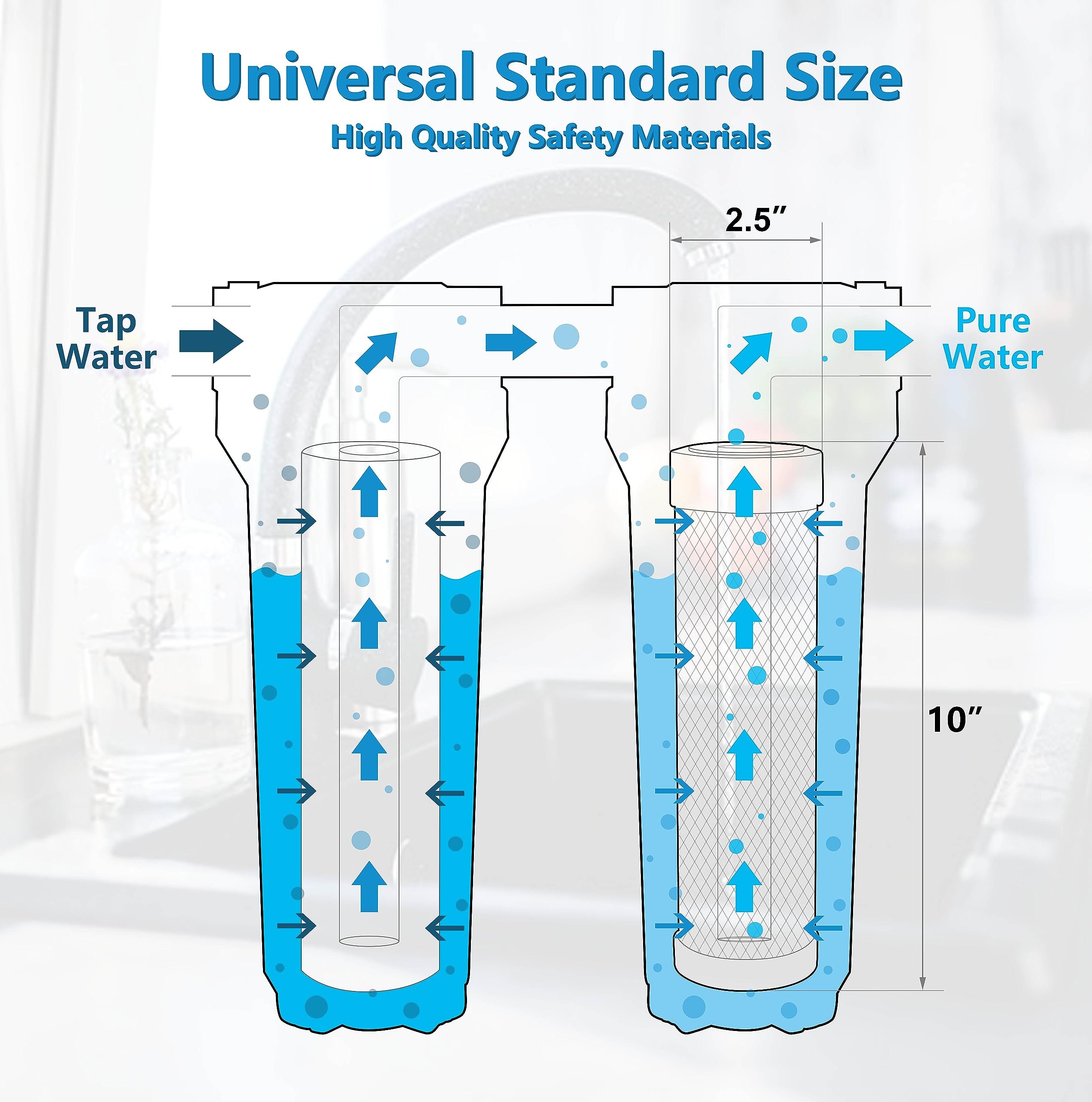 Nasibey packaging shows two cartridges ready for RV water needs