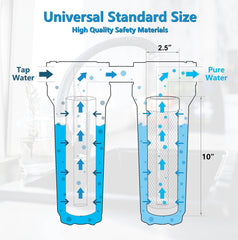 Nasibey packaging shows two cartridges ready for RV water needs