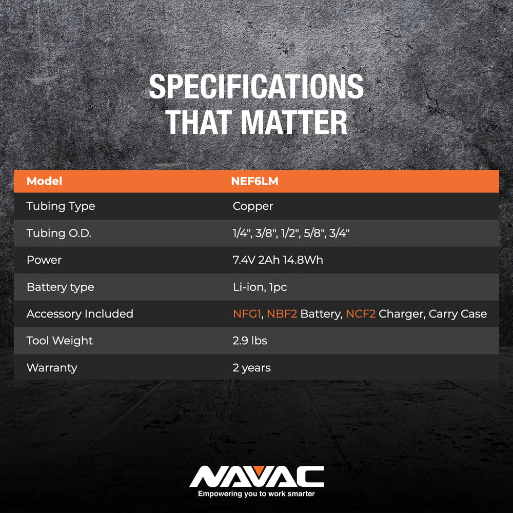 Included flare dies cover five flare sizes for accuracy