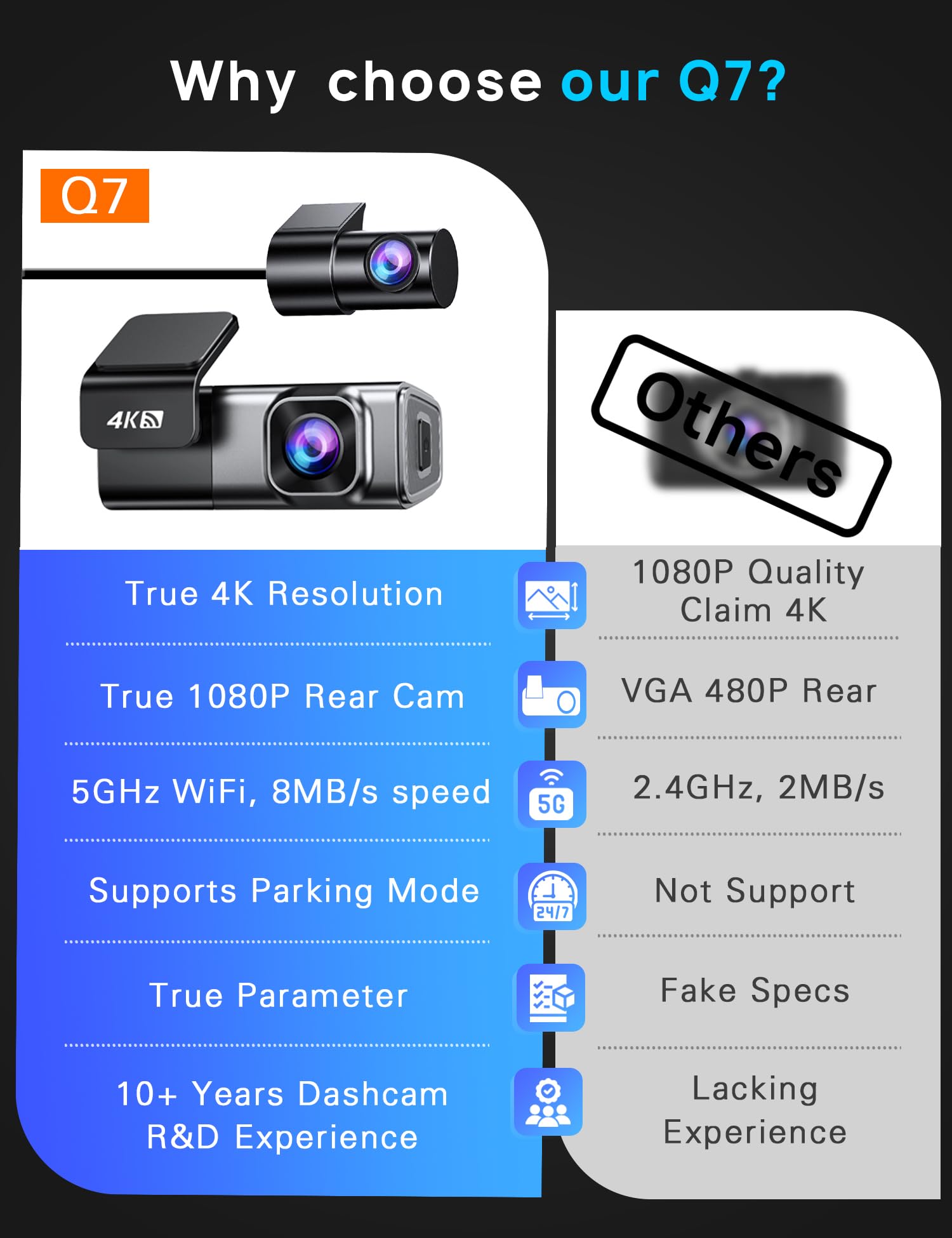 navycrest in parked car illustrating parking mode monitoring and security