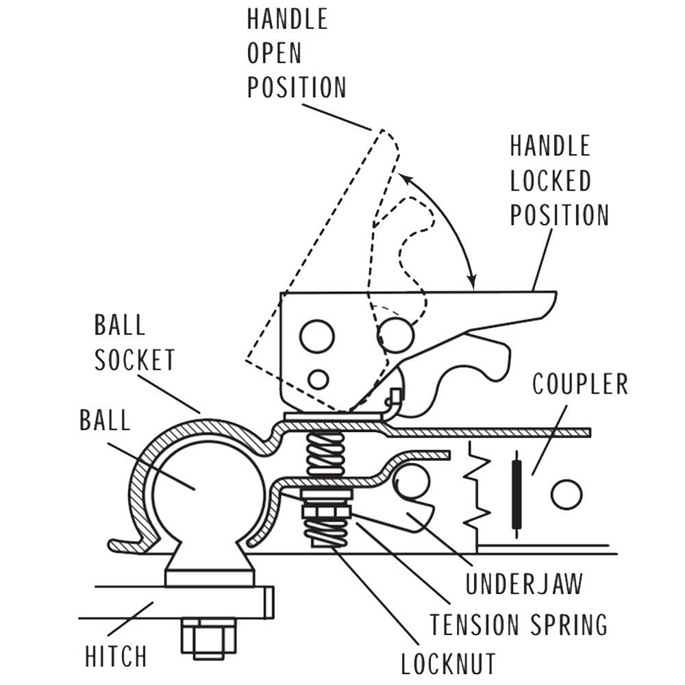 NBJINGYI reliable trailer connection for boat and equipment haulers.