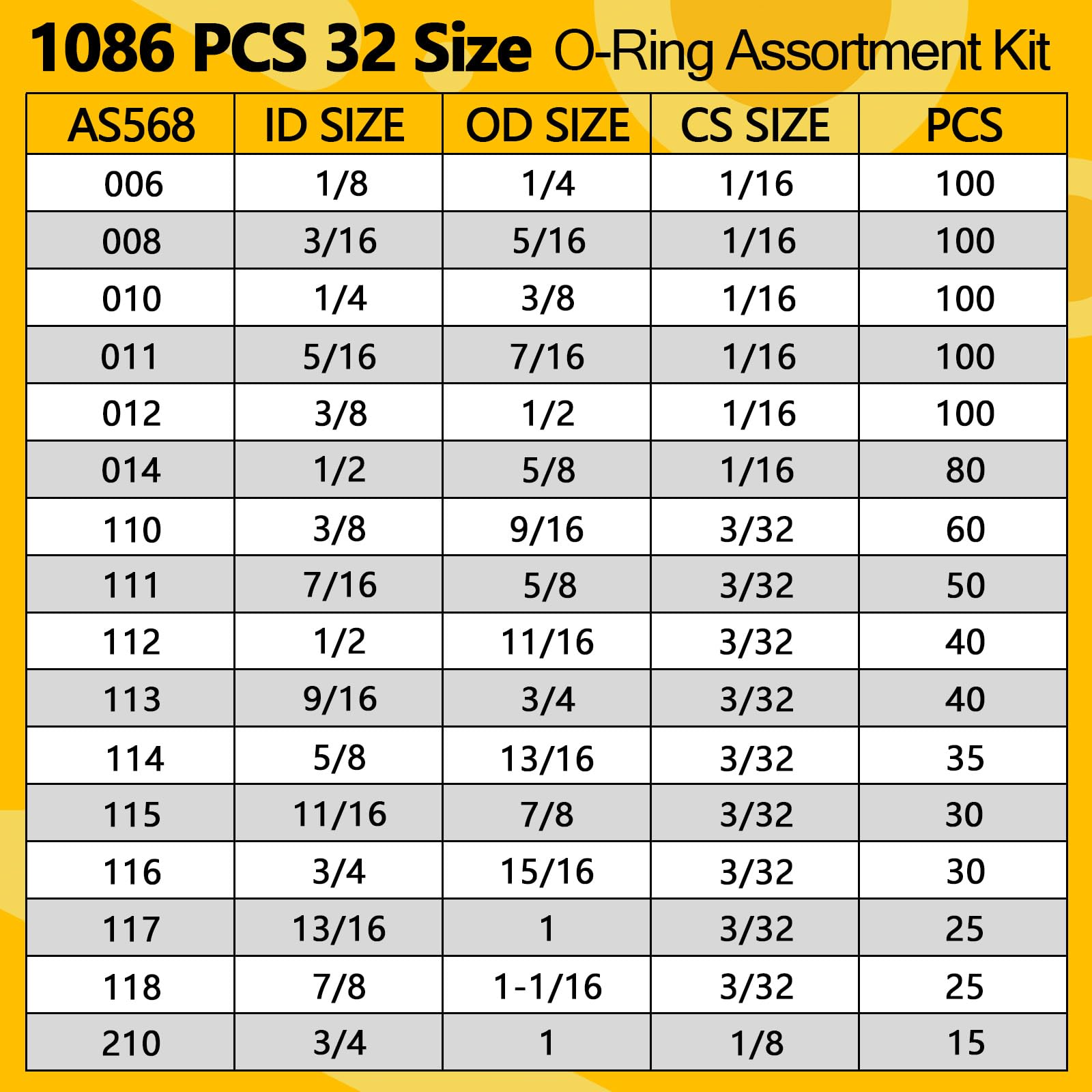NBRINGO 32-size o-rings display for precise fit in fittings.