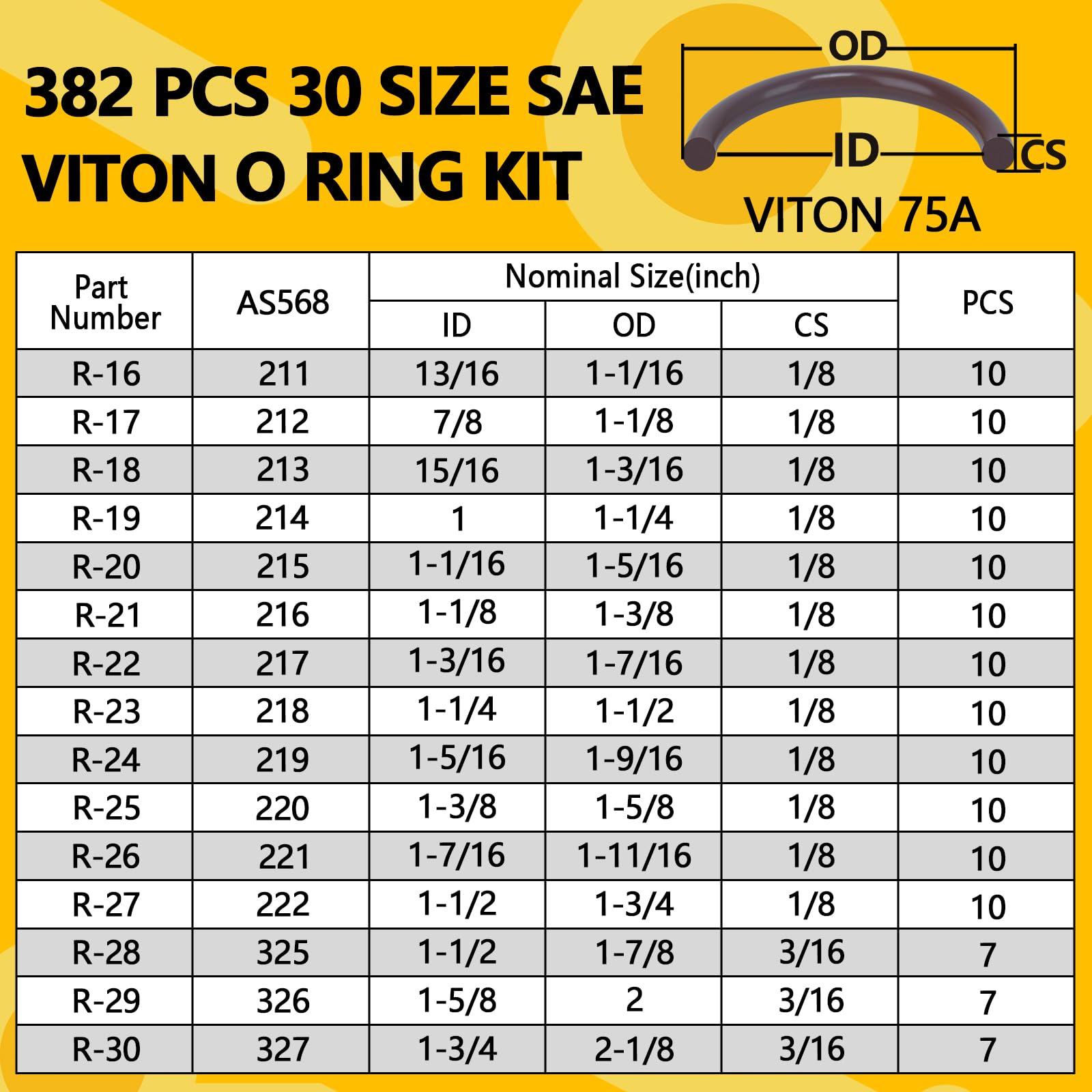 NBRINGO Viton O-Ring size range chart matching SAE sizes for planning.