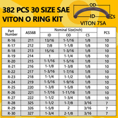 NBRINGO Viton O-Ring size range chart matching SAE sizes for planning.