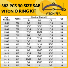 NBRINGO Viton O-Ring kit opened for easy access to parts during repairs.