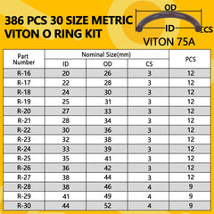 NBRINGO Viton O-Ring Kit 75A durometer O-rings for high pressure sealing.