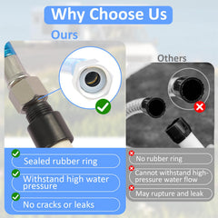 Nenkim wand features anti-backflow valve protecting your water supply