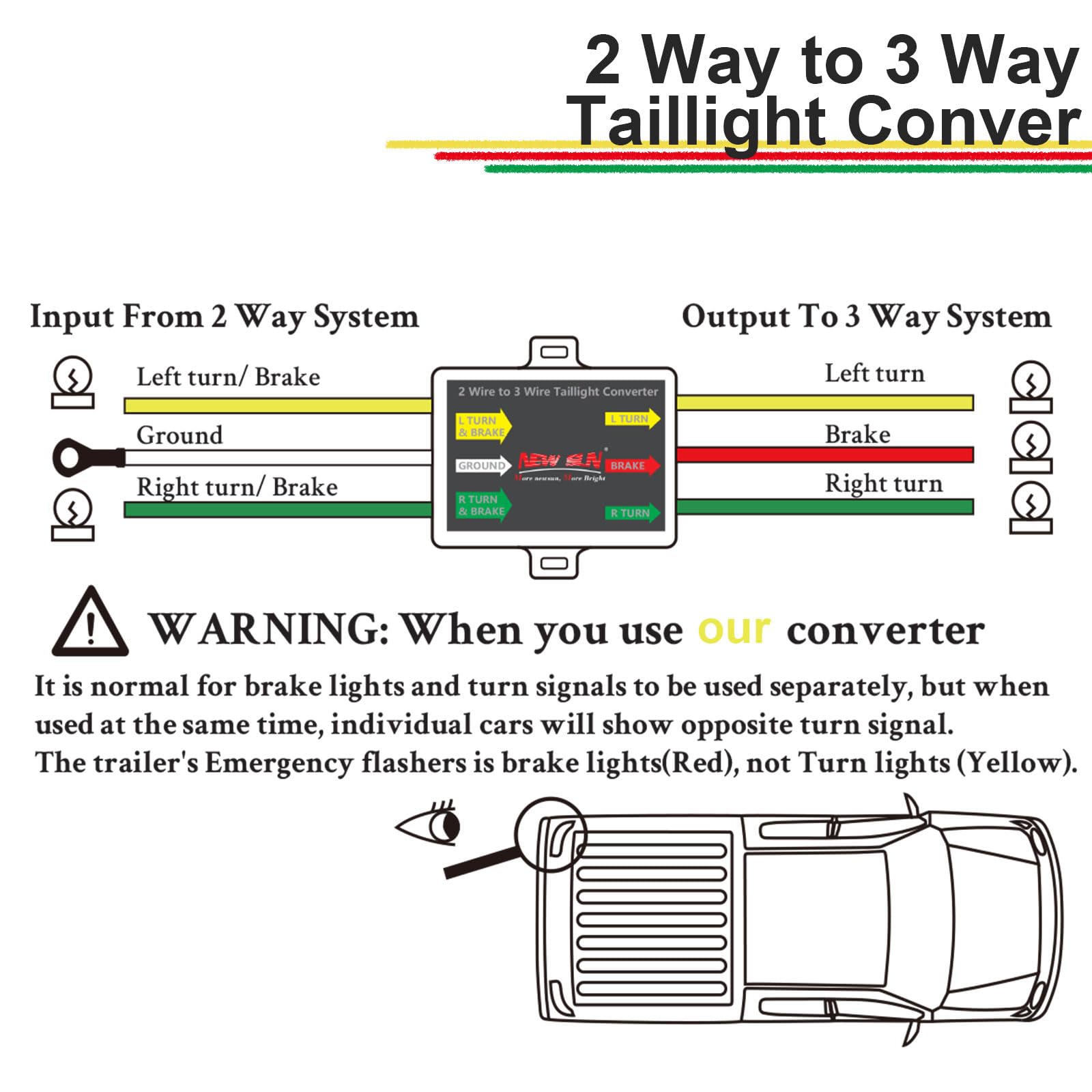 NEW SUN easy-install illustration demonstrating plug-and-play wiring.