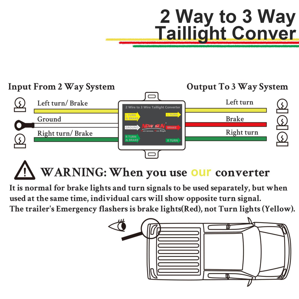 NEW SUN easy-install illustration demonstrating plug-and-play wiring.