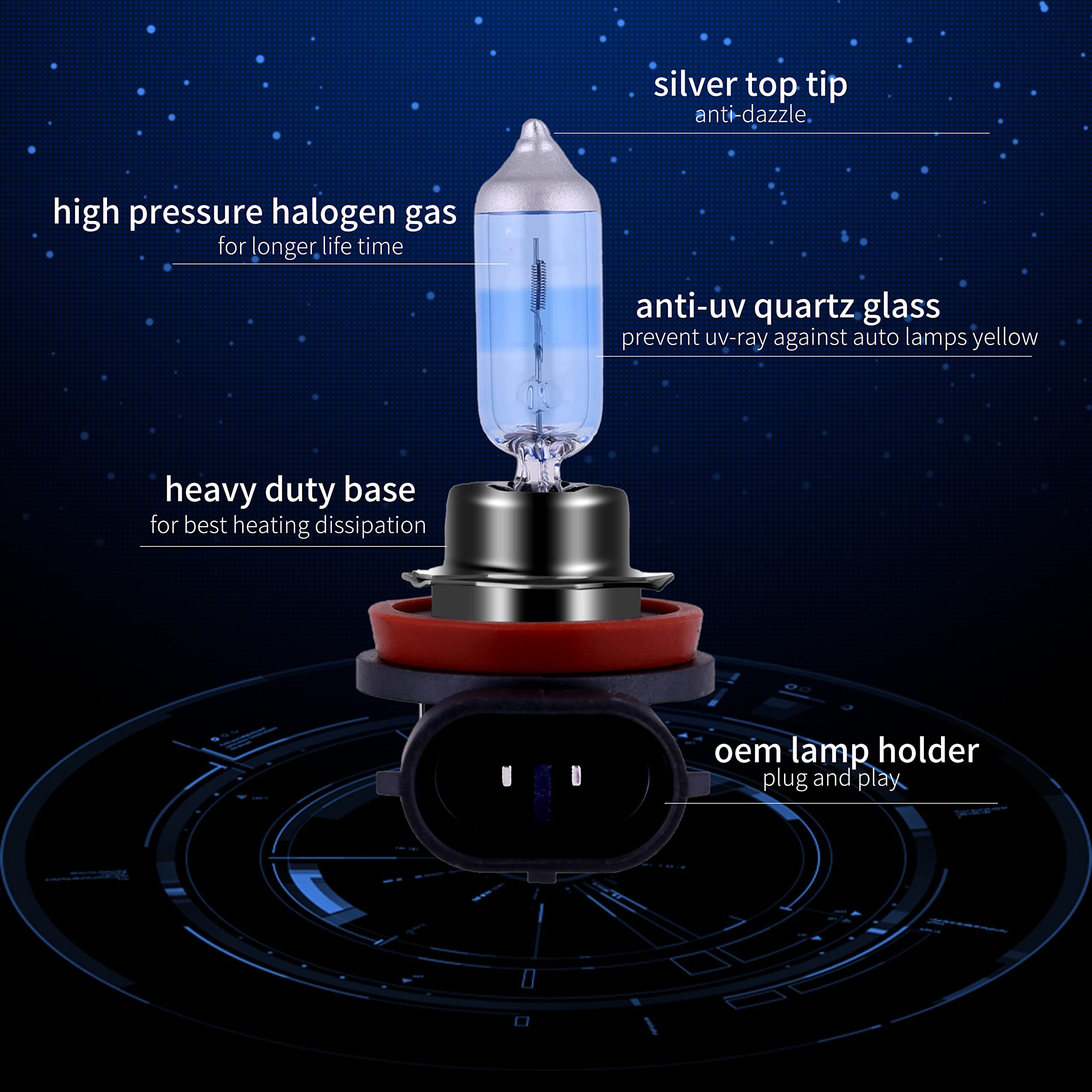 NewBrown H11 bulb delivers 1350lm brightness for improved road clarity.