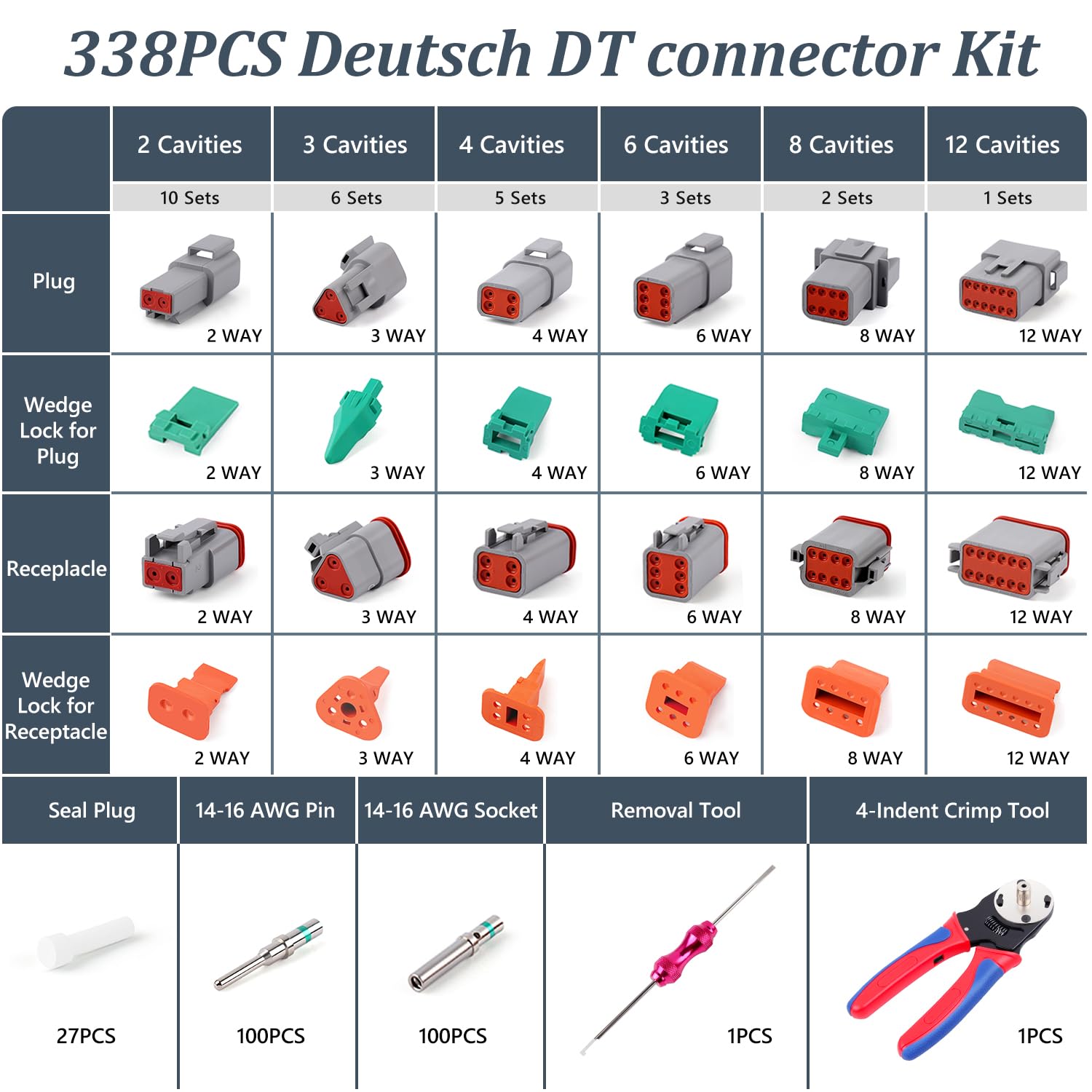 Newdeli Deutsch crimping tool delivers reliable closed-barrel crimps