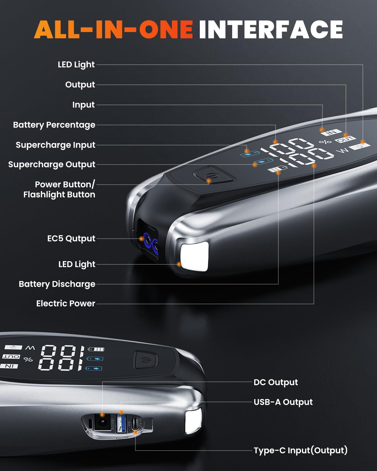 NEXPOW X7 multiport charging with Type-C, USB-A, and DC outlets enables versatile use.