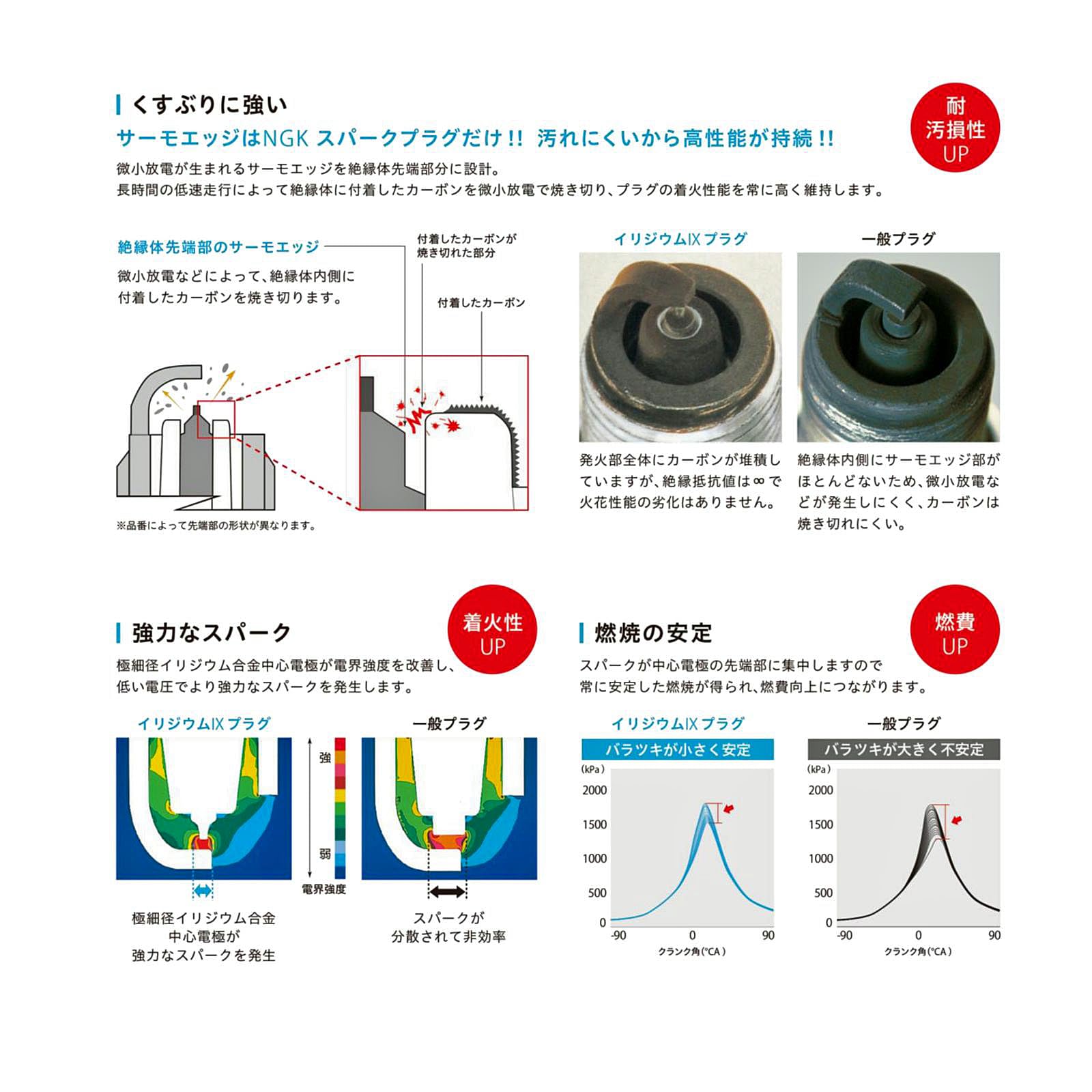 NGK BKR5EIX Iridium IX compatibility with engines image for versatile replacement.