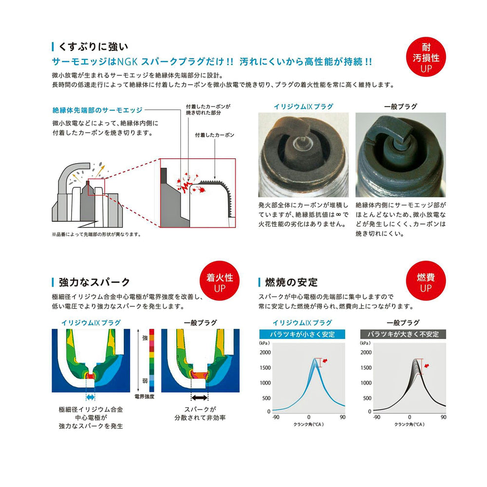 NGK BKR5EIX Iridium IX compatibility with engines image for versatile replacement.