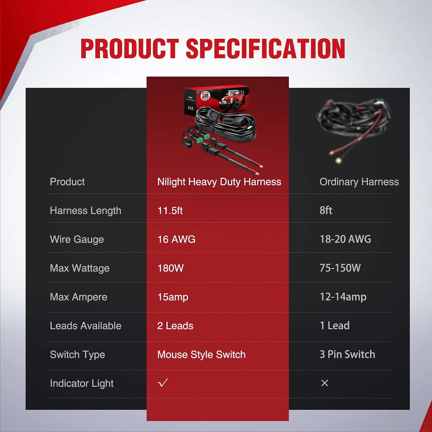 Clear instructions included for quick DIY installation of Nilight harness