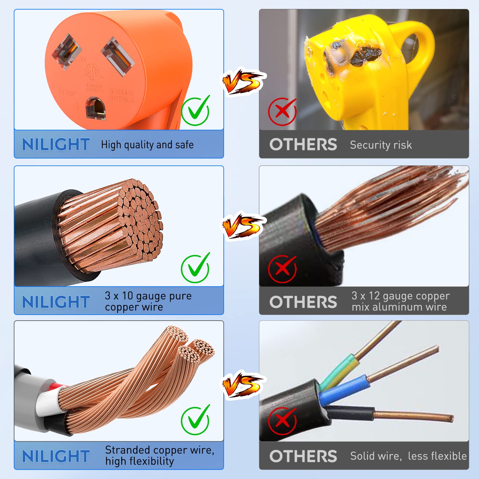 Nilight 10 AWG pure copper wires ensure reliable power.