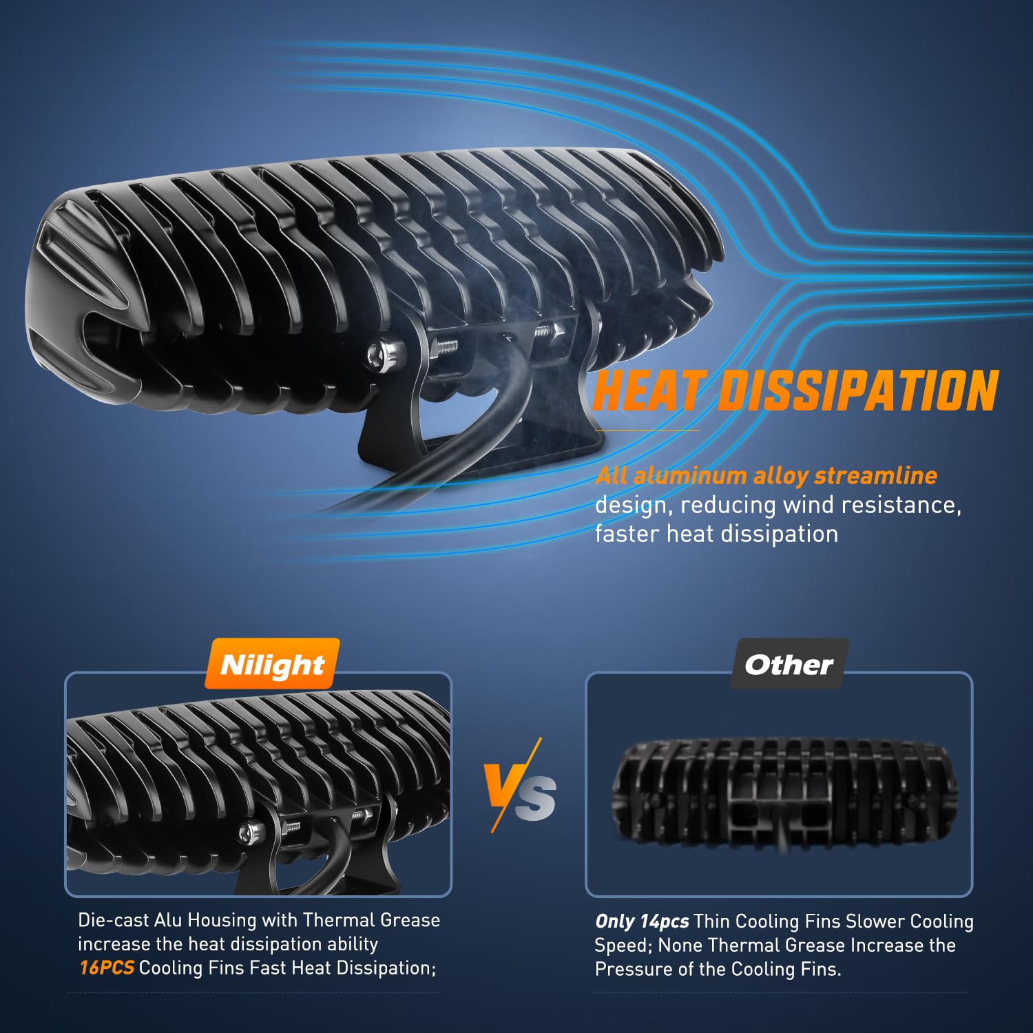 Nilight 12-24V compatibility enables versatile vehicle installation.