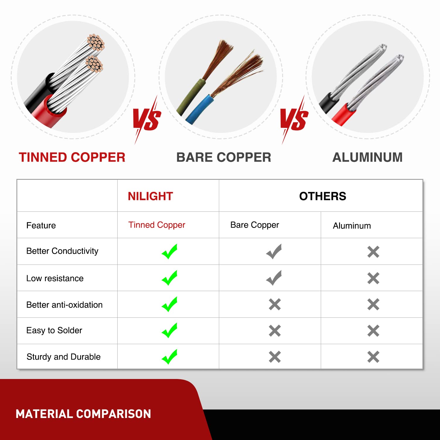 Nilight 12V vehicle compatibility across Jeeps, ATVs, boats and more