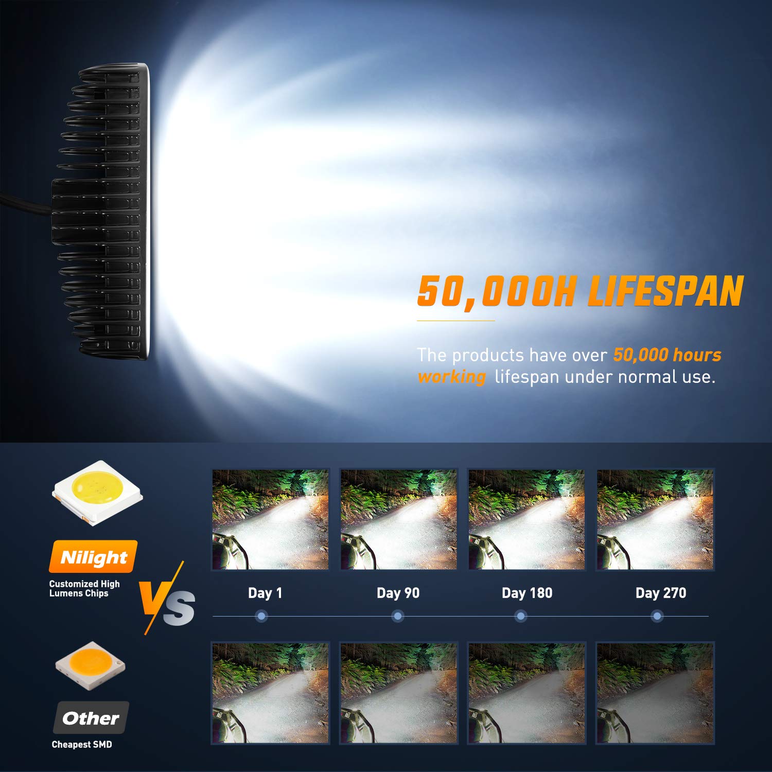 Nilight 15019S-D lights for boats and watercraft, improving nighttime visibility