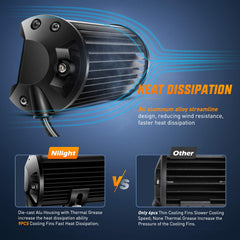 Nilight 18030C-A amber 72W double-row flood beam delivers wide coverage.