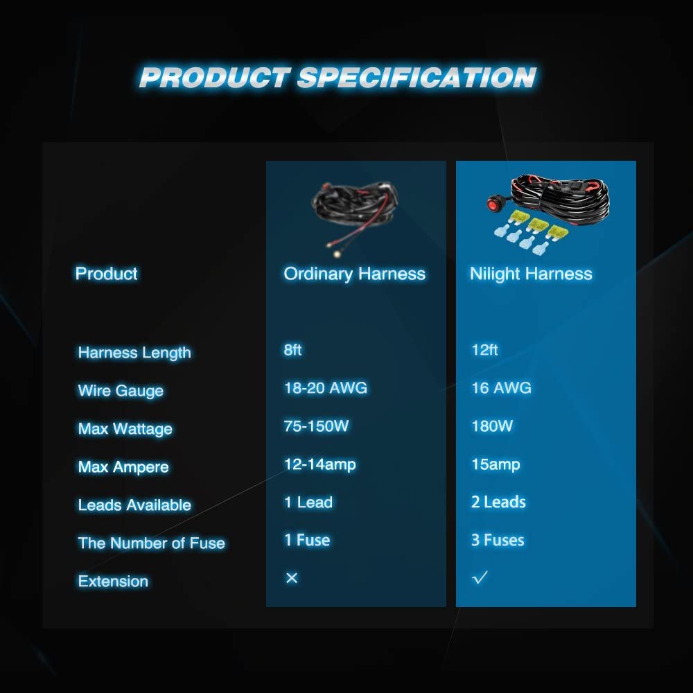 Nilight amber LED pod close-up emphasizing durable heat sink.