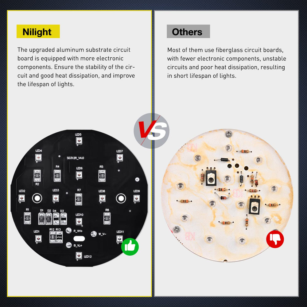 Nilight 3-prong plug connection enables snug wiring and reliable power