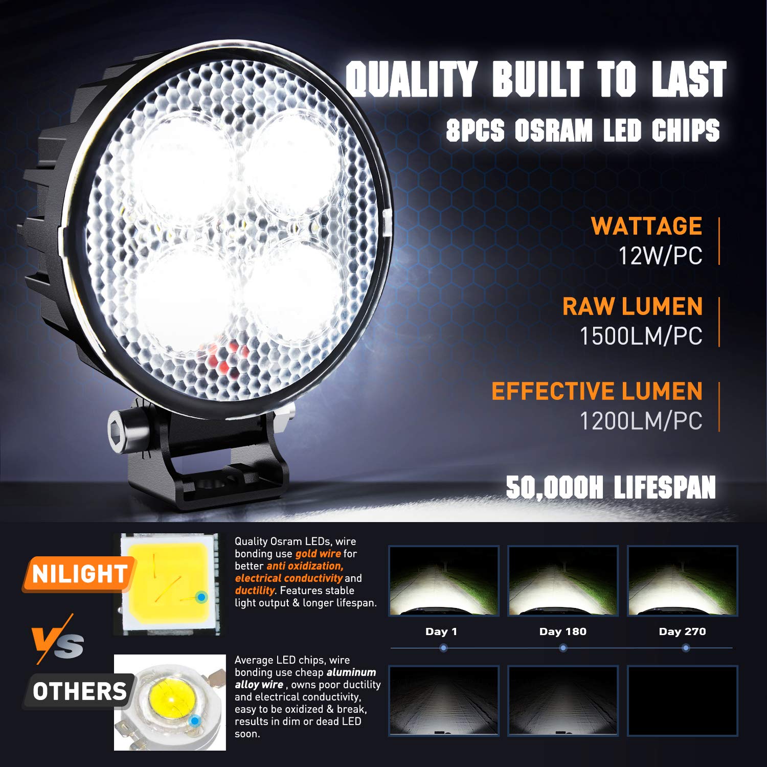 Nilight 3-Inch LED Pod IP67 waterproof for rugged weather