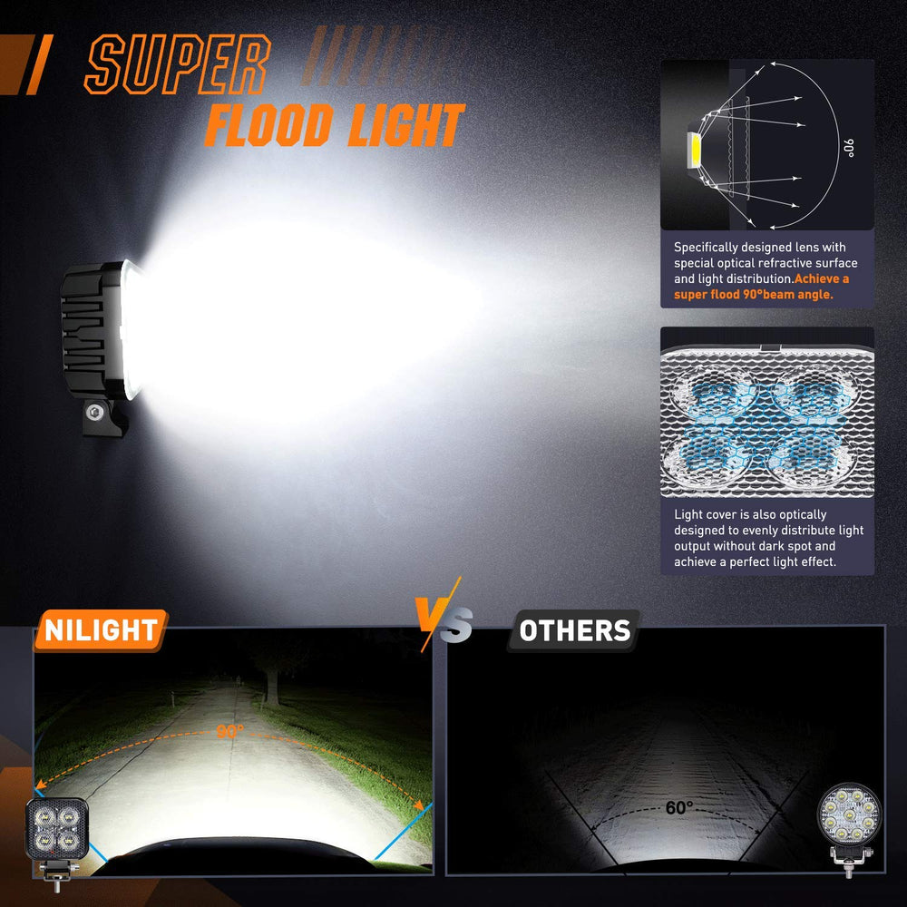 Nilight 1500LM raw output from each pod helps brighten the road ahead