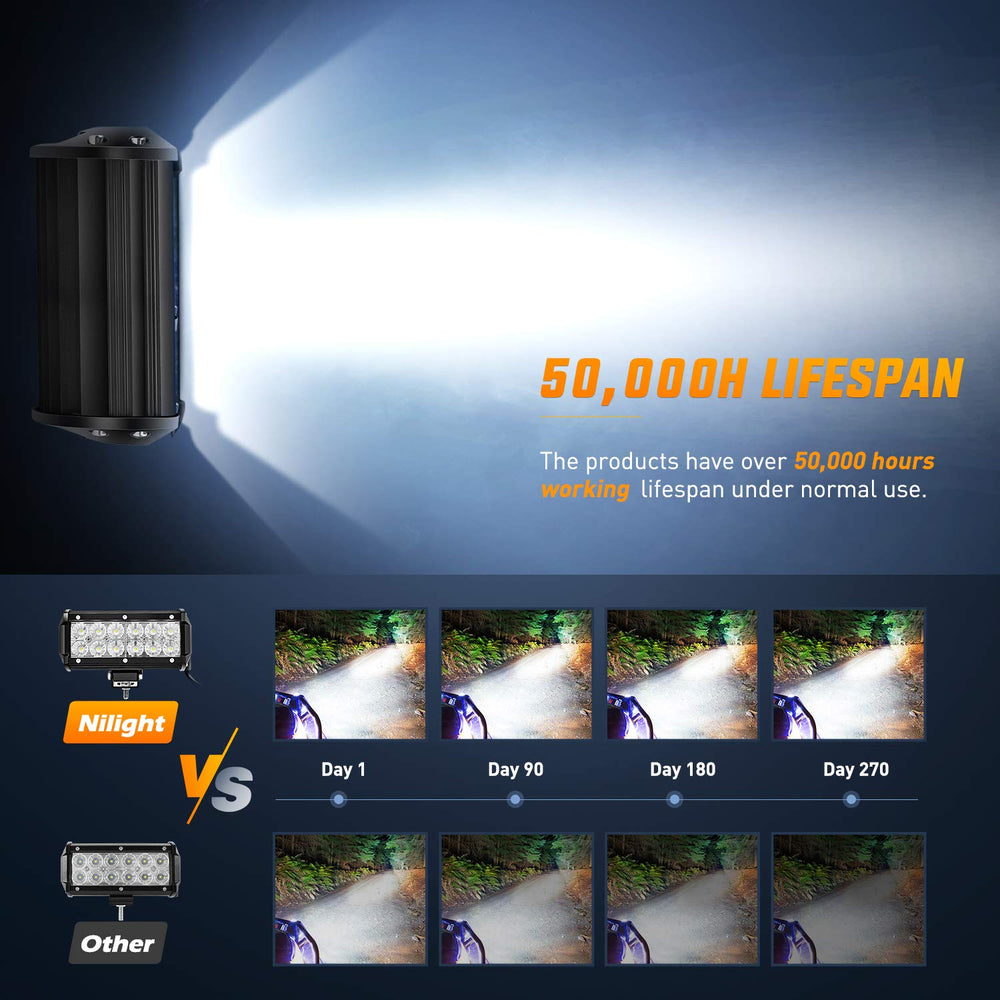 Nilight wide-beam flood pattern broadening nighttime visibility