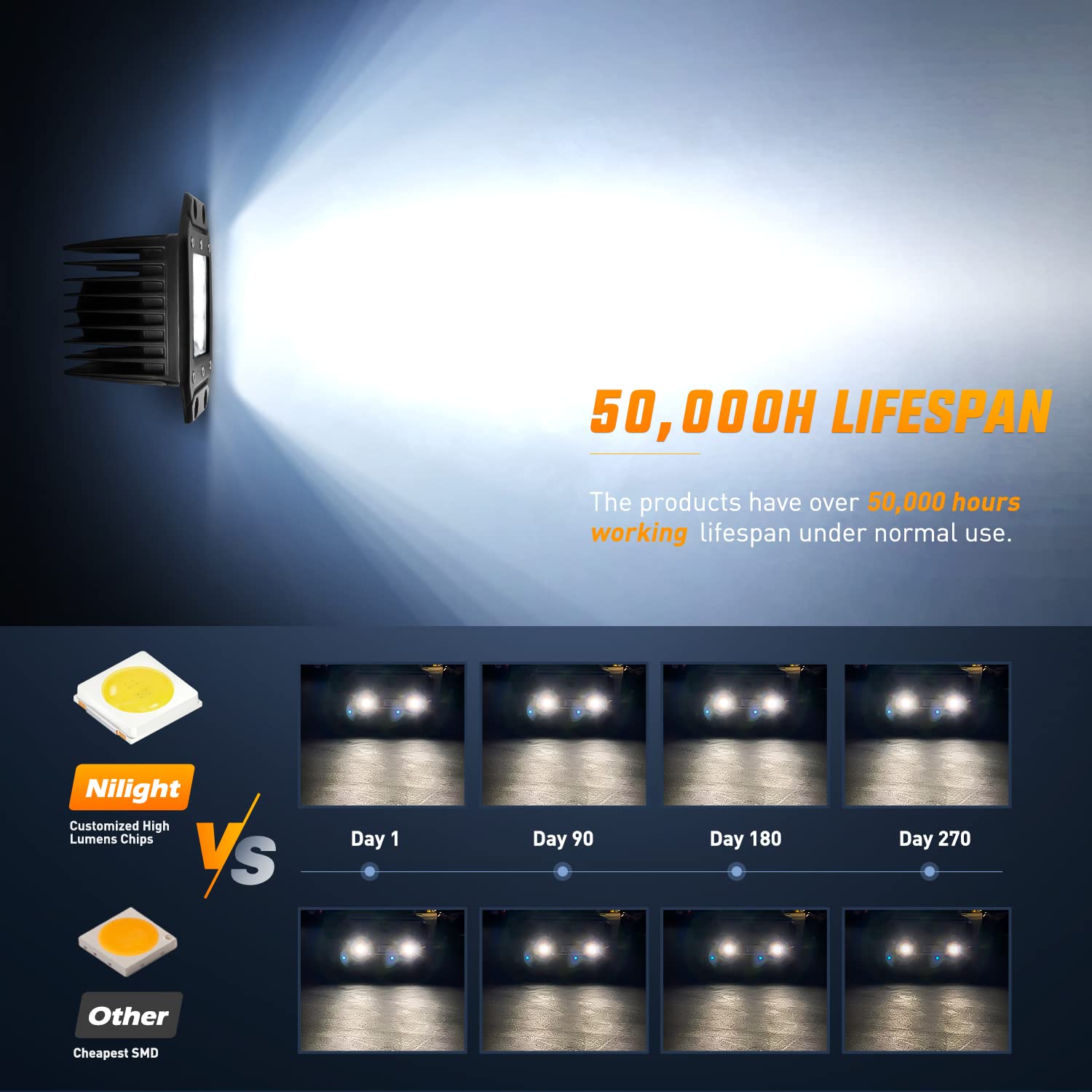 Nilight 4PCS 42W flush mount light pods, center flood view, broad coverage for terrain