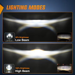 Nilight 575 LED beam provides wider, farther illumination for safer night rides.