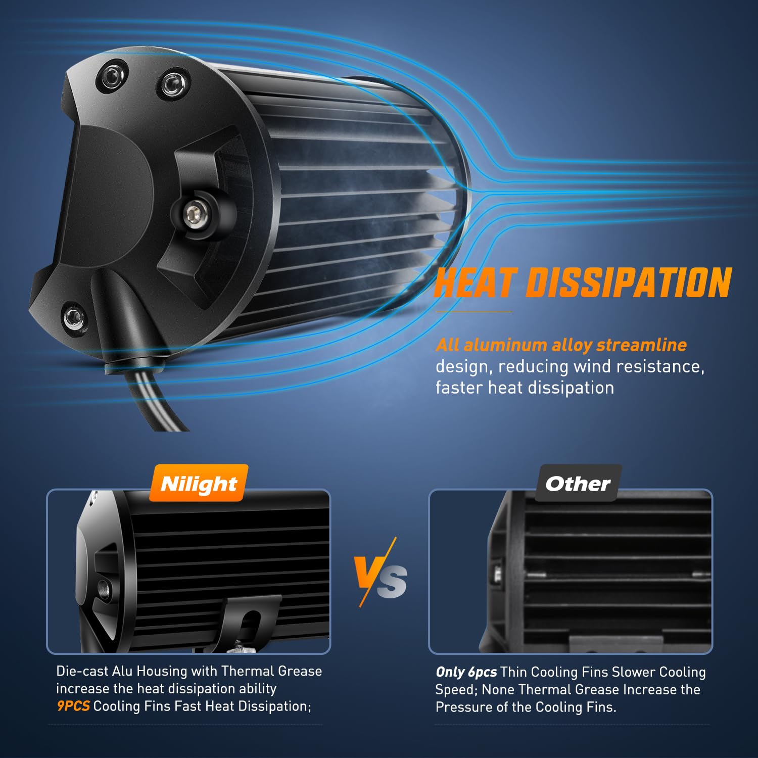 Nilight universal-fit LED pods suitable for trucks, boats, and more