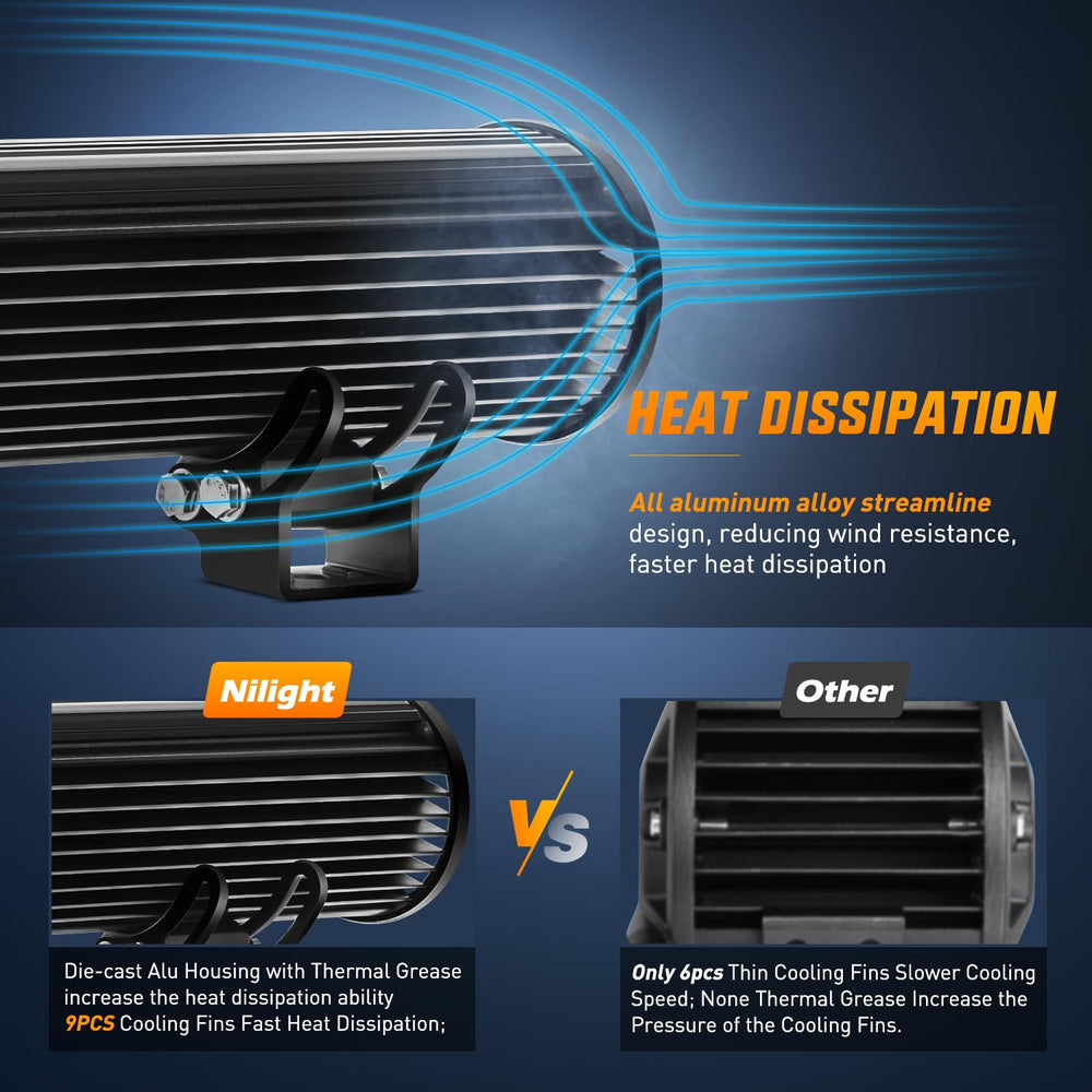 Nilight heat sinks illustrate efficient cooling for extended operation.
