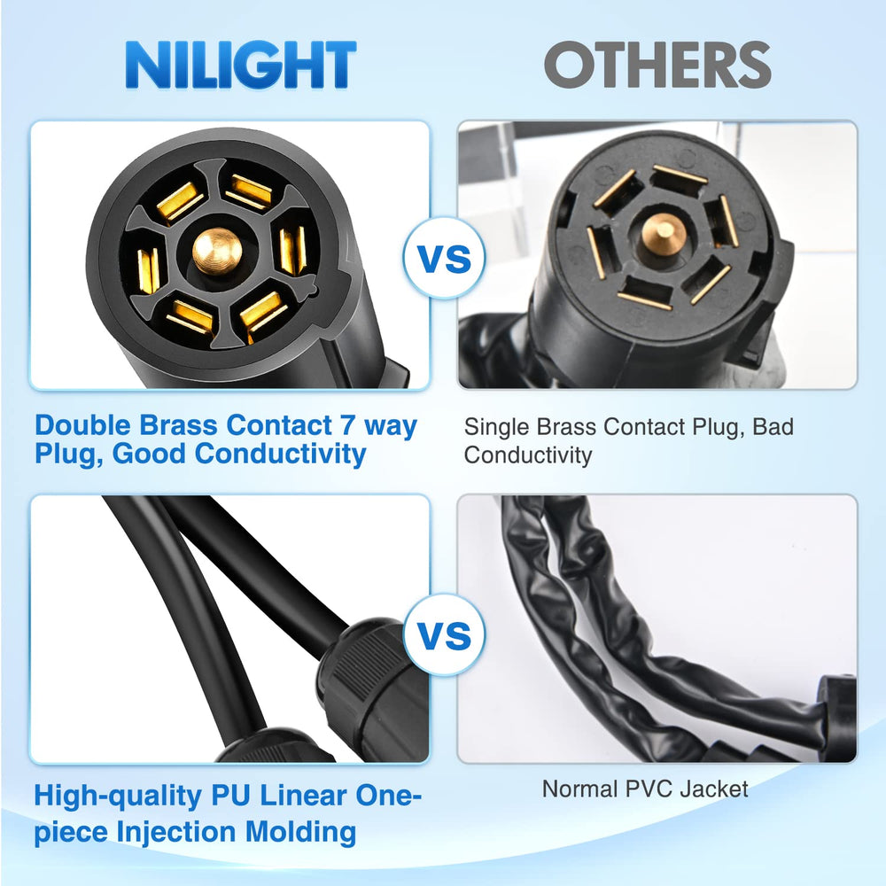 Nilight 7-way Y splitter dust cover protects connections in rain and mud.